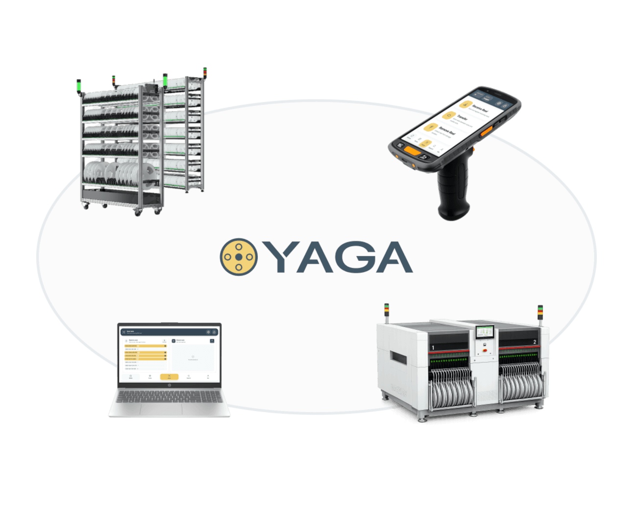 Factory Integration
